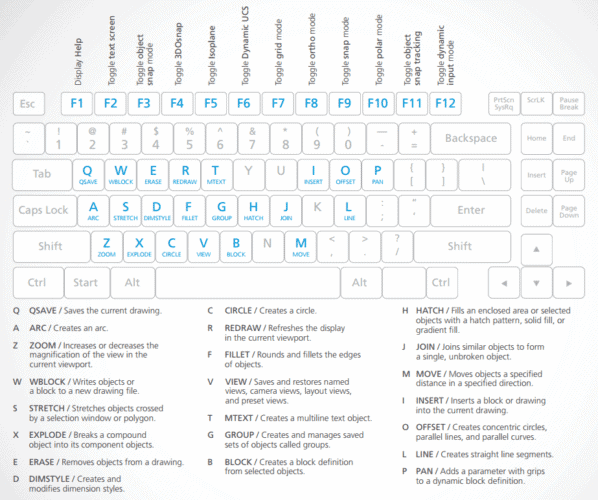 AutoCAD Commands List