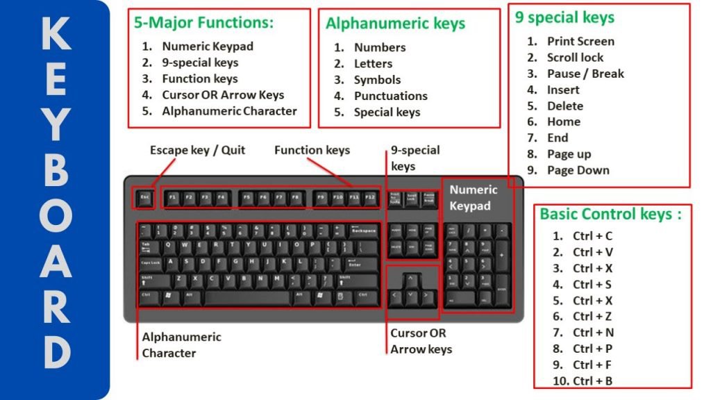keyboard keys and their functions pdf
